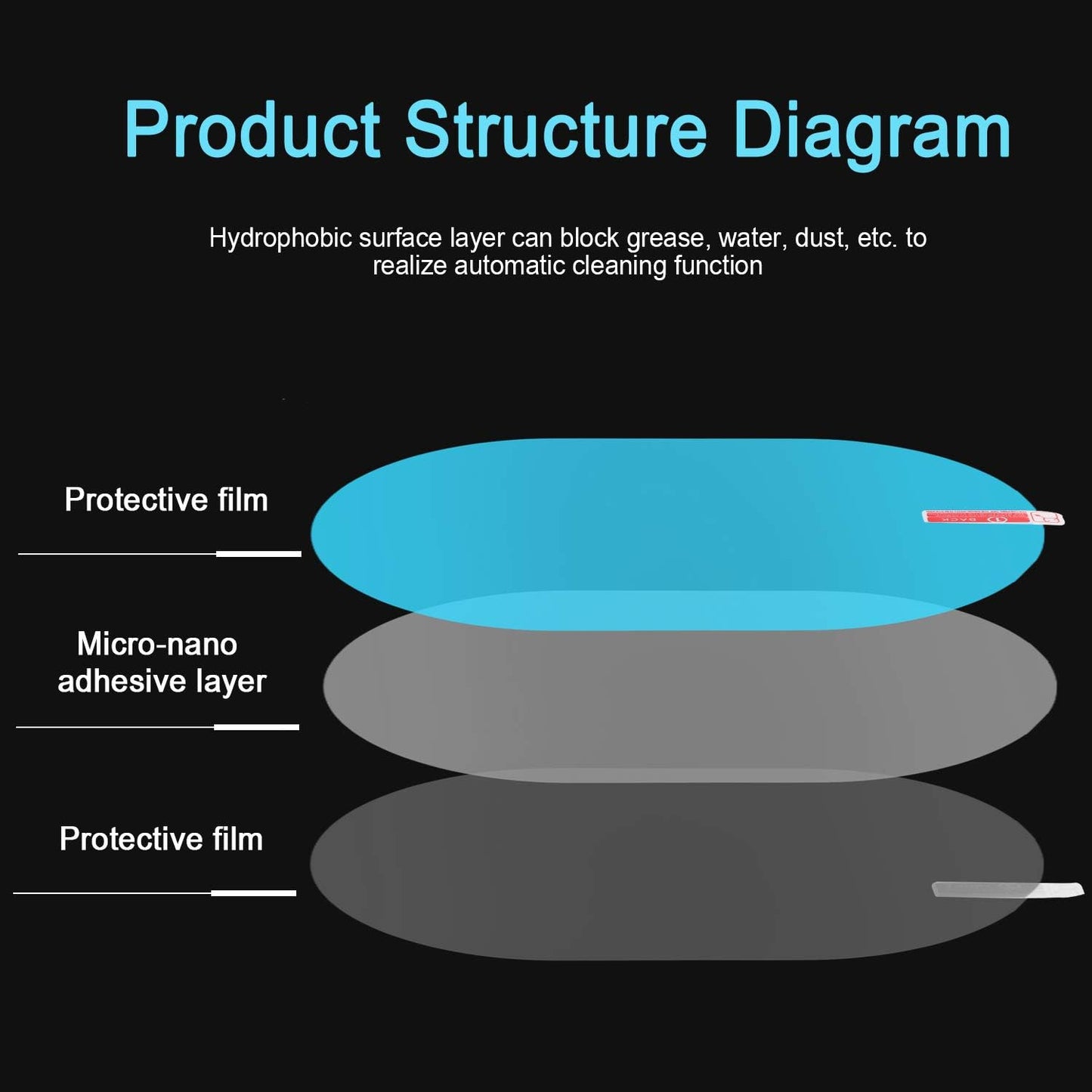 🔥LAST DAY 49% OFF - 4Pcs Anti-Rain Rearview Mirror Film — Drive Safely in Any Weather 🌧️