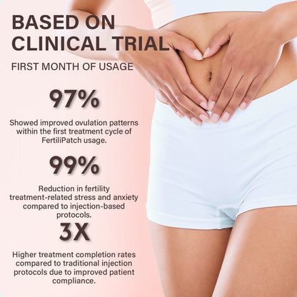 ODALIT® FertiliPatch Microneedle Fertility Enhancement System