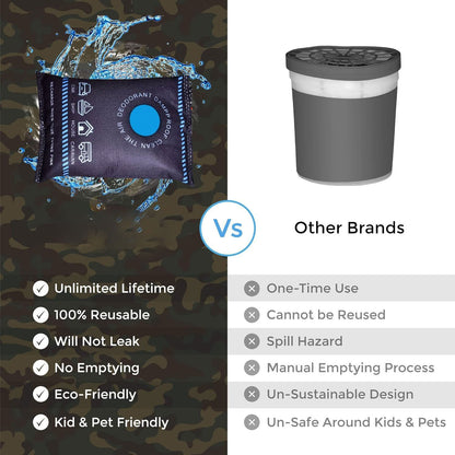 🎁Hot Sale Promotion 49% OFF🔥Dehumidification Bag Desiccant  – Keep Your Gear Dry, Fresh & Protected