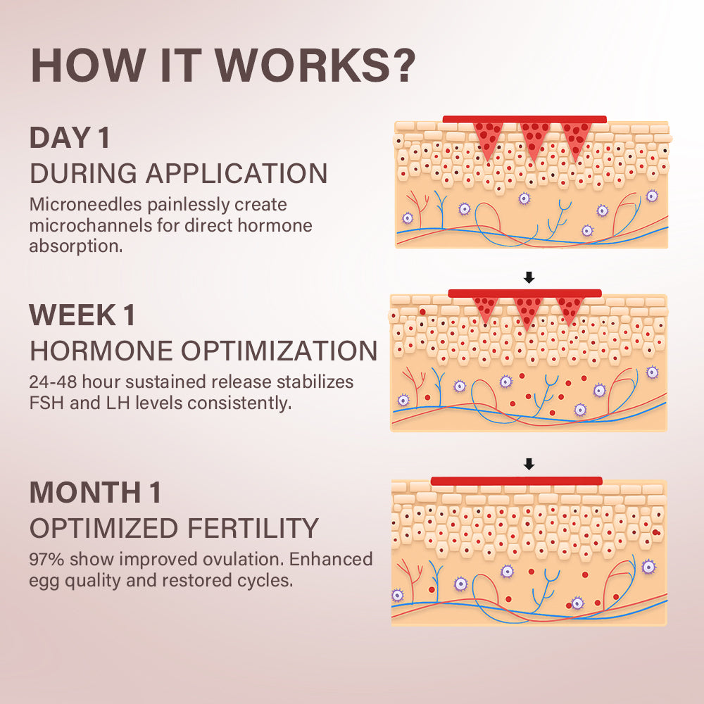 ODALIT® FertiliPatch Microneedle Fertility Enhancement System
