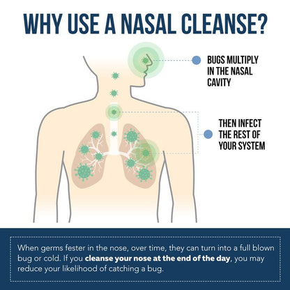 ODALIT™ Nasal Iodine