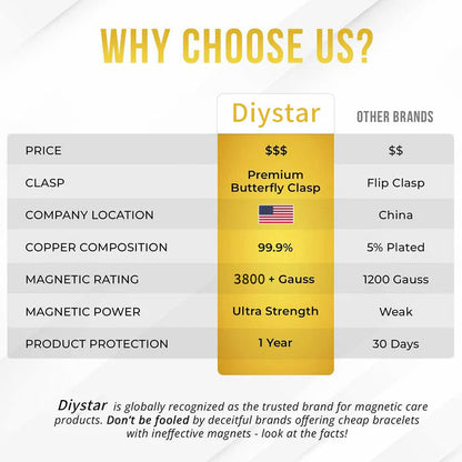 🔥Copper Bracelets for Women. Pure Copper Magnetic Bracelet with 3800 Gauss Effective Magnets